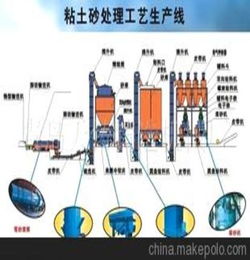 潮膜砂生产线 其他铸造设备及配件