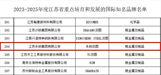 江苏国产模具钢榜,品质与创新并进,引领行业发展
