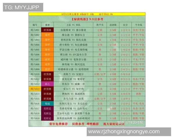 足球星期四赛事预测:精准分析比分走势助力投注决策 足球星期四赛事预测:精准分析比分走势助力投注决策