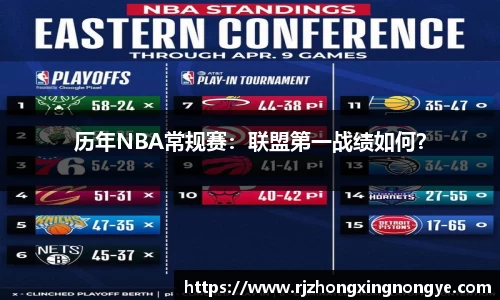 历年NBA常规赛：联盟第一战绩如何？